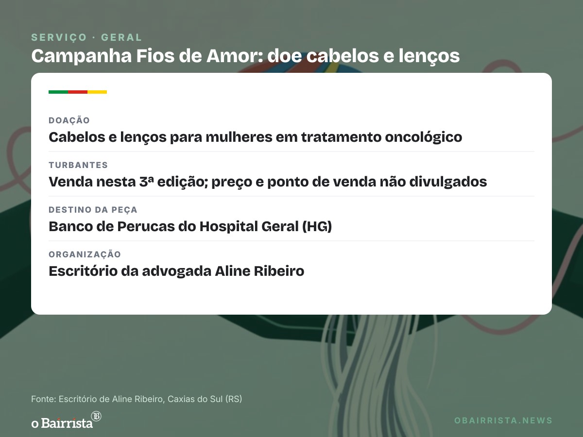 Quadro: Campanha Fios de Amor chega à 3ª edição em Caxias e passa a vender turbantes