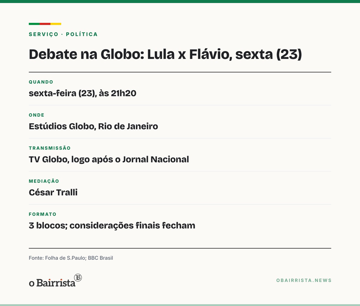 Quadro: Campanhas de Lula e Flávio minimizam debate da Band e ajustam postura para o da Globo