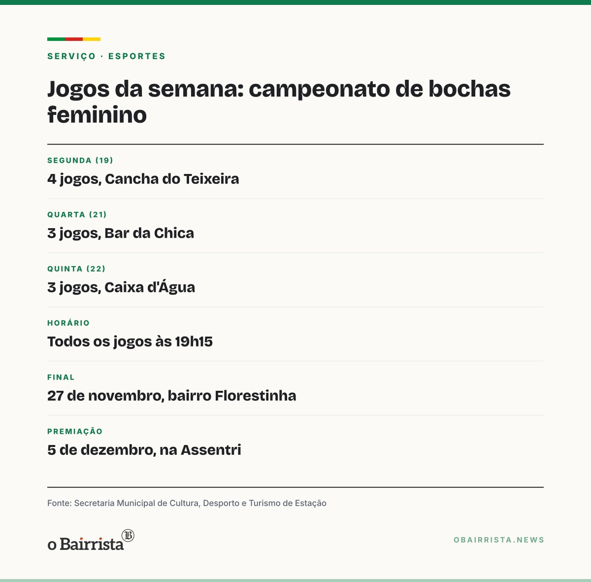 Quadro: Campeonato de Bochas Feminino de Estação tem 10 jogos entre segunda e quinta