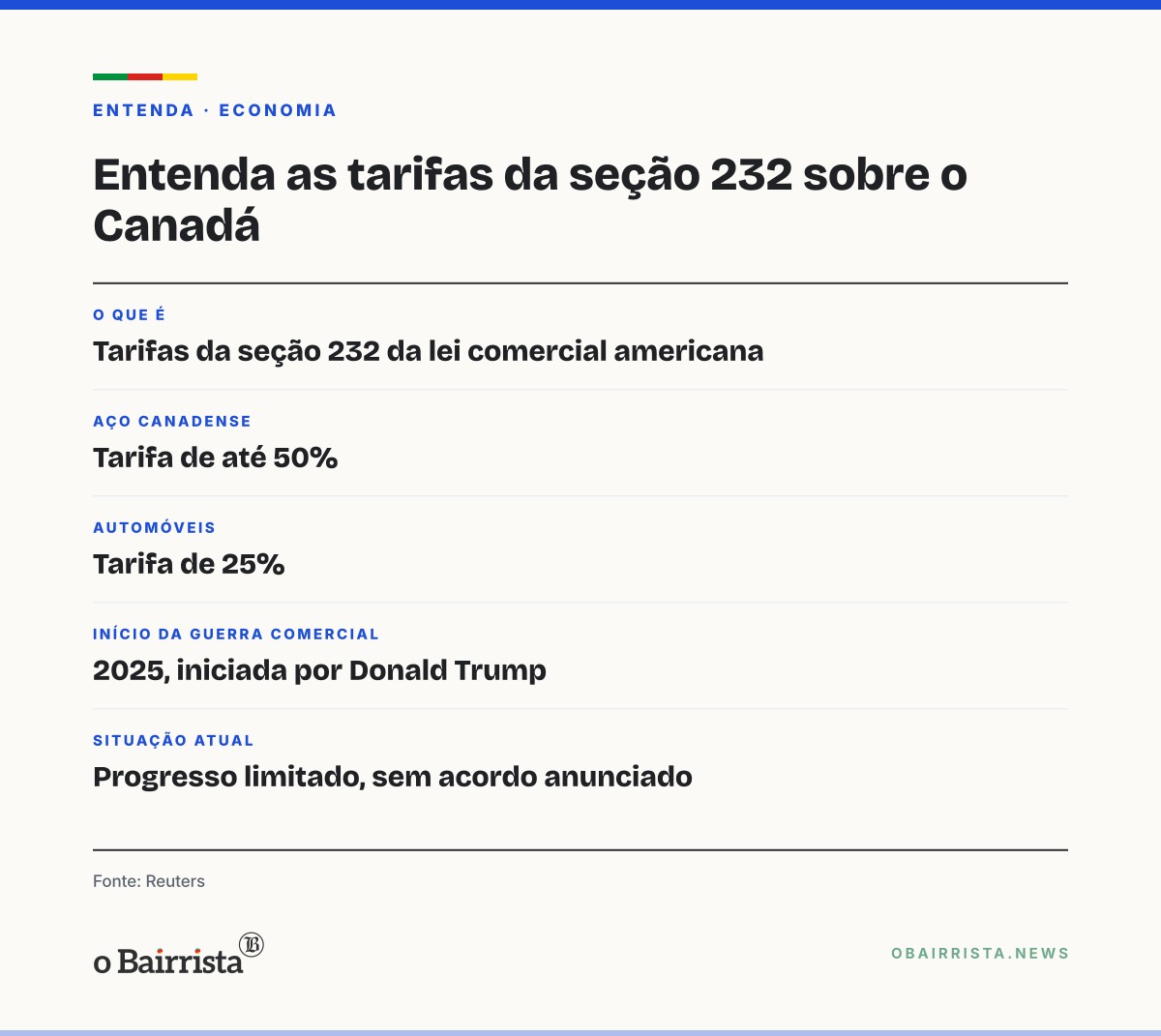 Quadro: Canadá vê progresso limitado em negociação com os EUA sobre tarifas de até 50% no aço