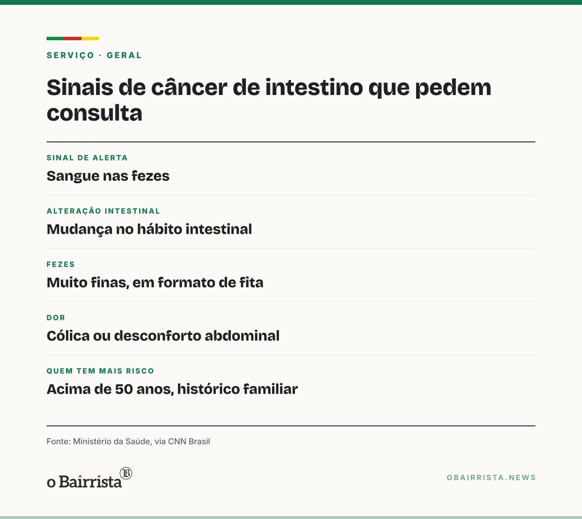 Quadro: Câncer de intestino matou Lua Blanco aos 39; sangue nas fezes e dor persistente exigem consulta