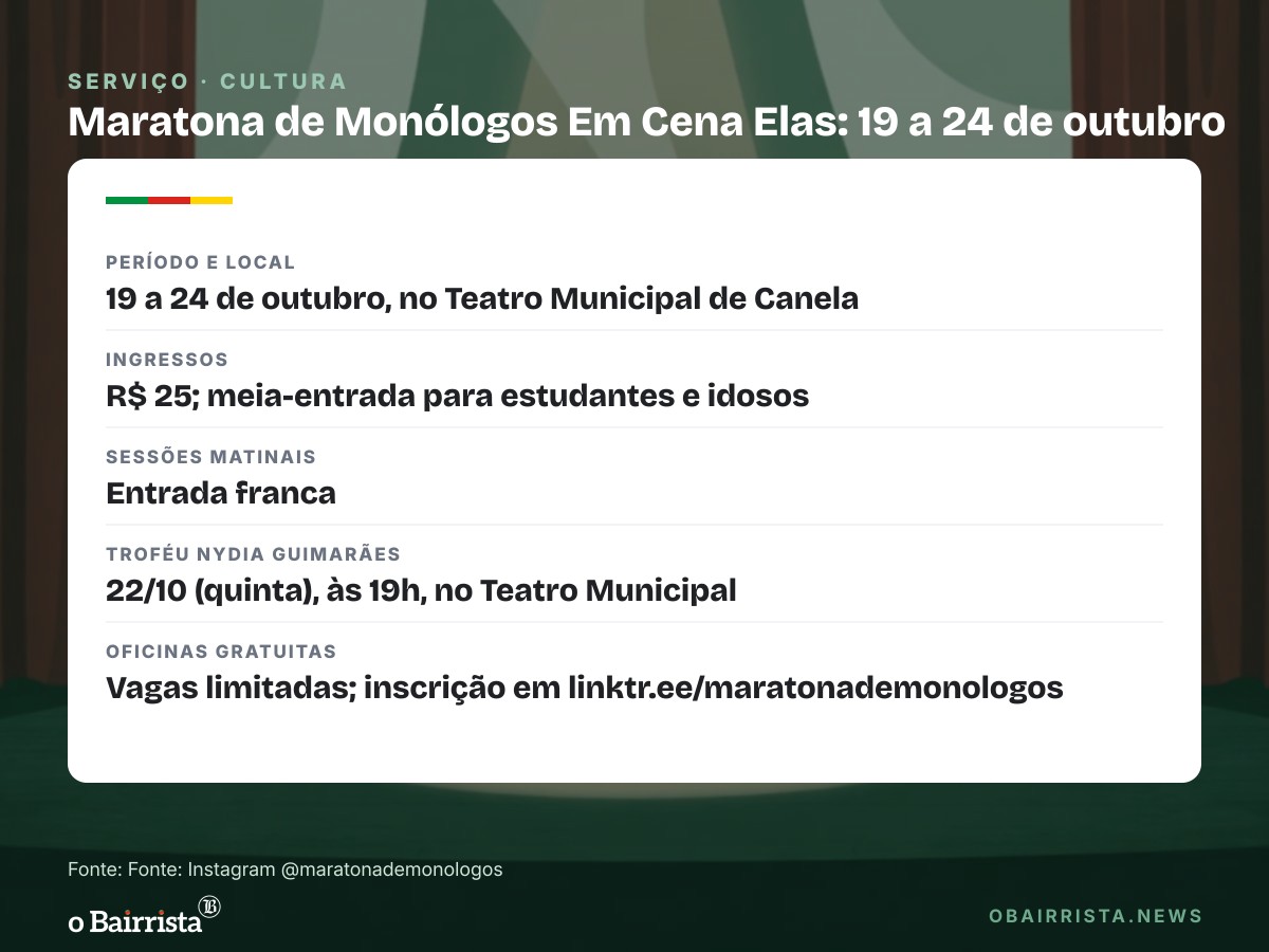Quadro: Canela recebe, de 19 a 24 de outubro, maratona de monólogos com 17 trabalhos em disputa