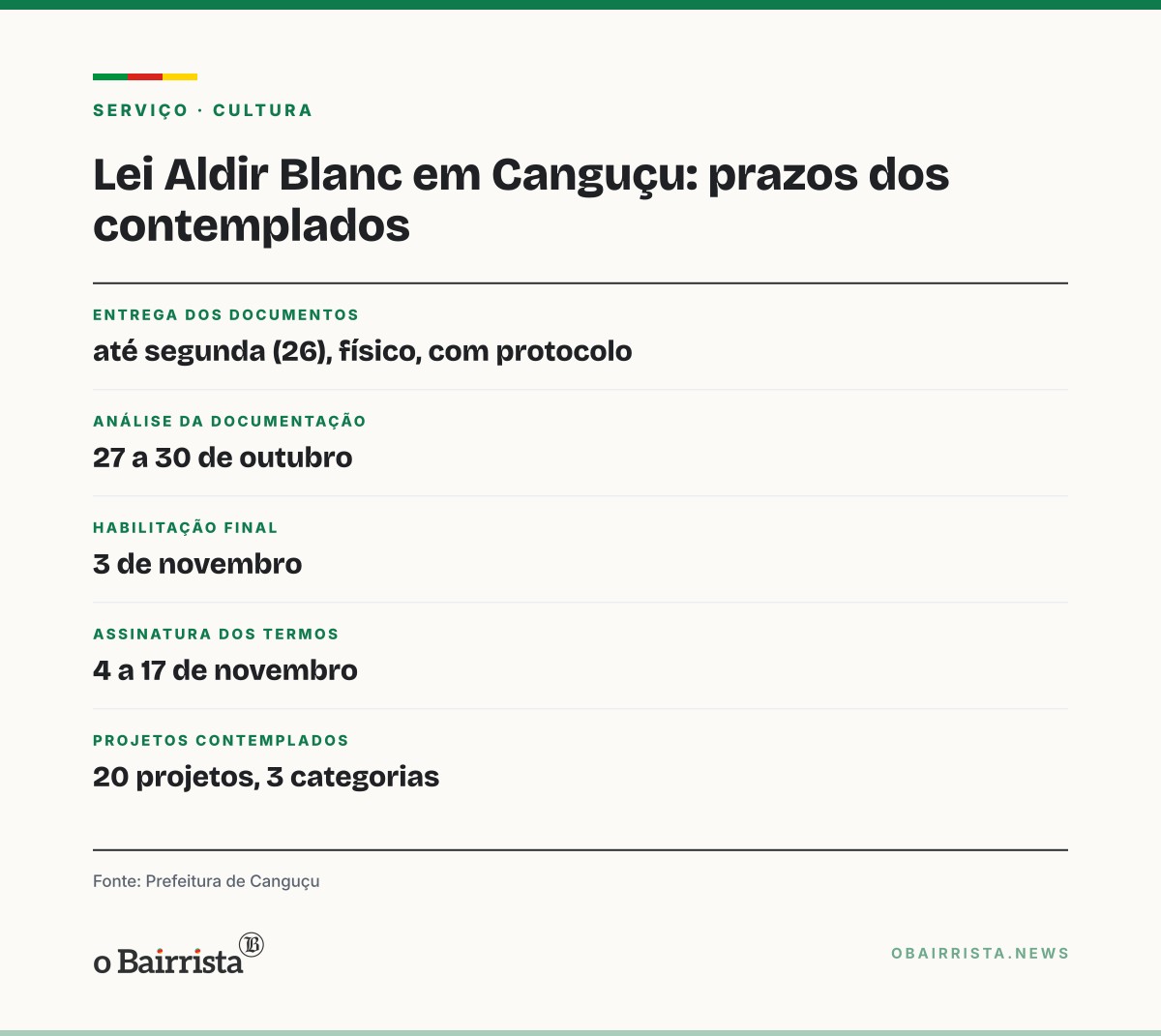 Quadro: Canguçu divulga 20 projetos da Lei Aldir Blanc; documentos vão até segunda (26)