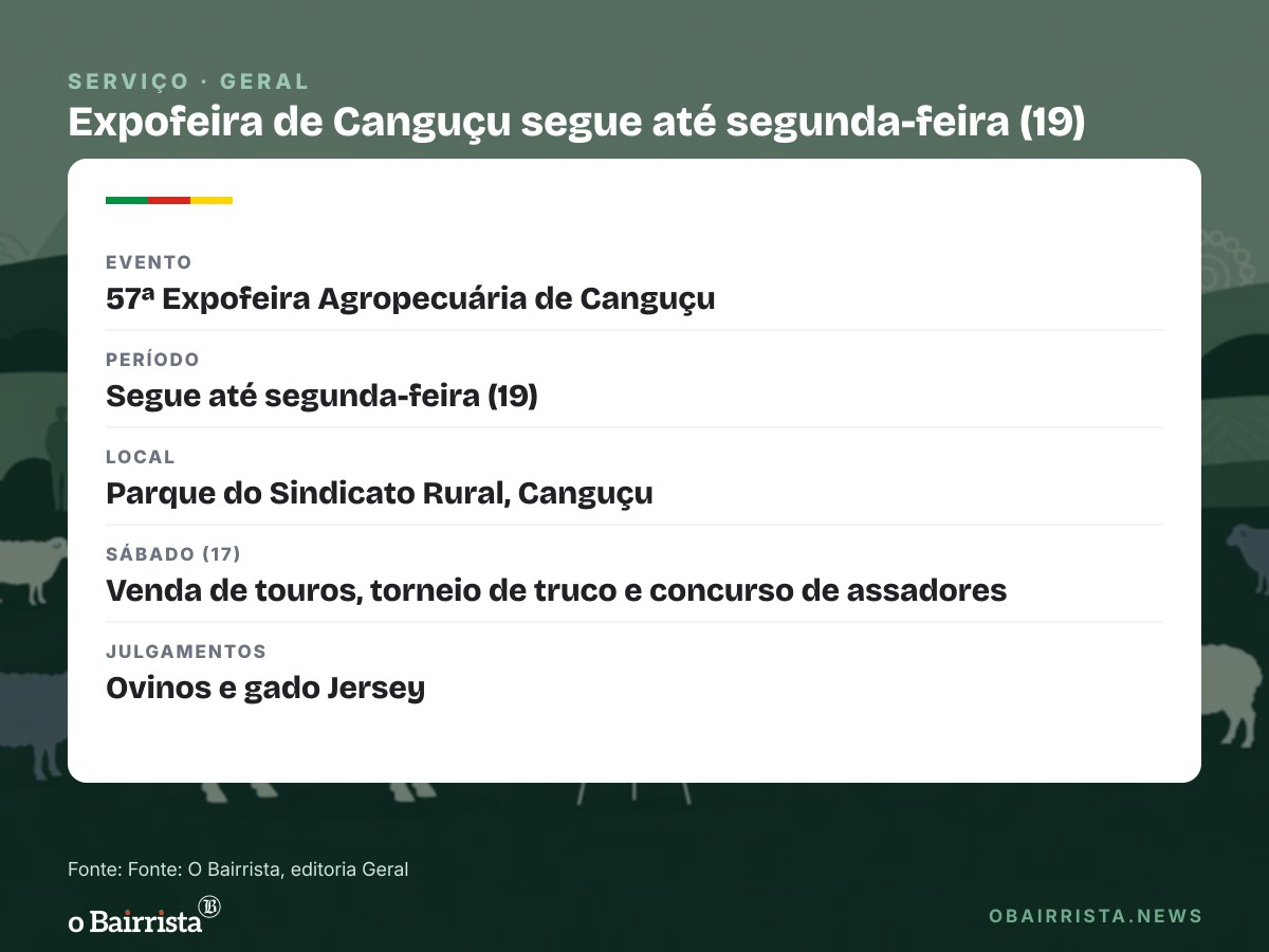 Quadro: Canguçu faz 1º Seminário de Segurança e apresenta campanha contra trabalho infantil