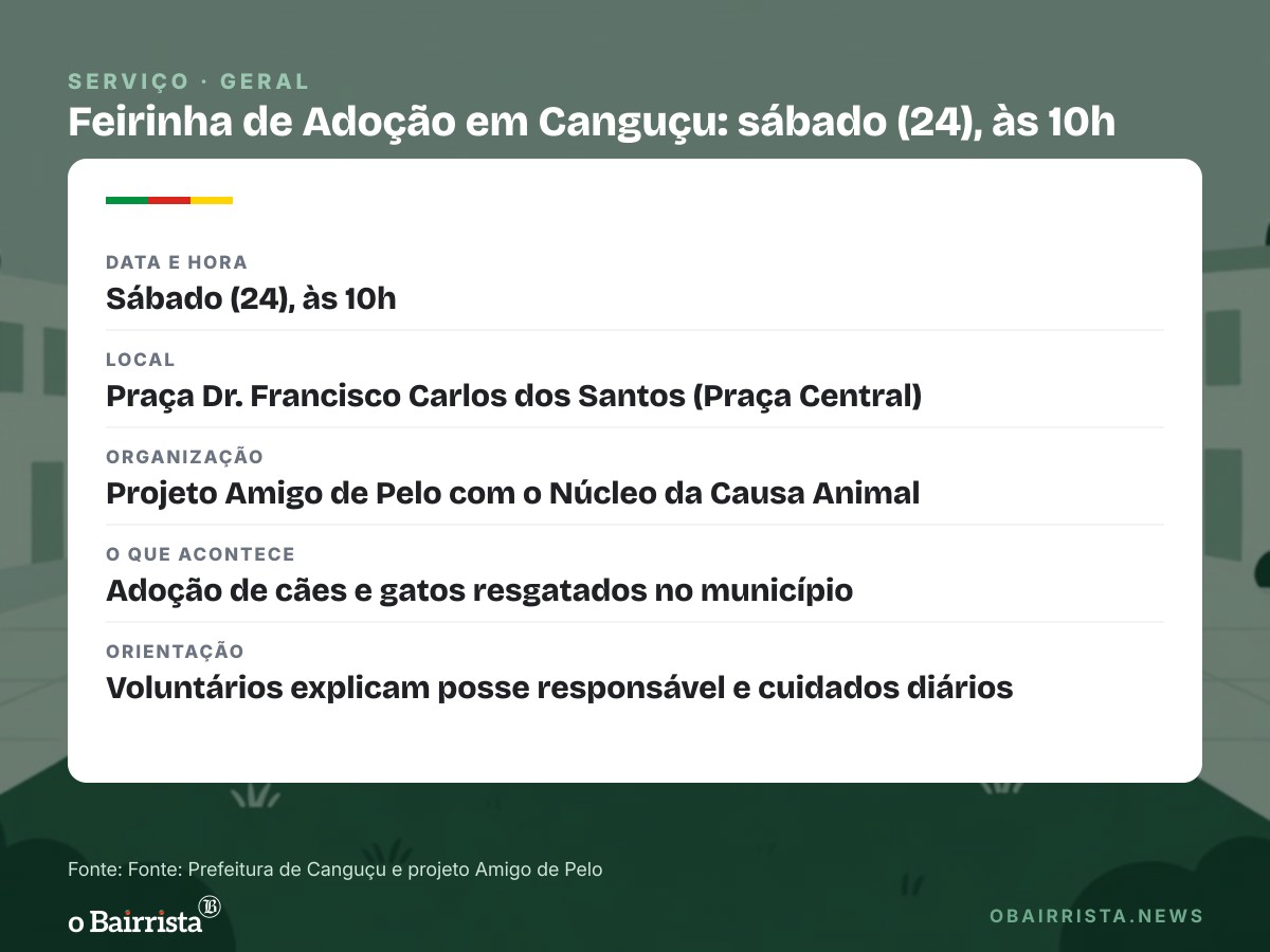 Quadro: Canguçu faz nova Feirinha de Adoção de cães e gatos no sábado (24), na Praça Central