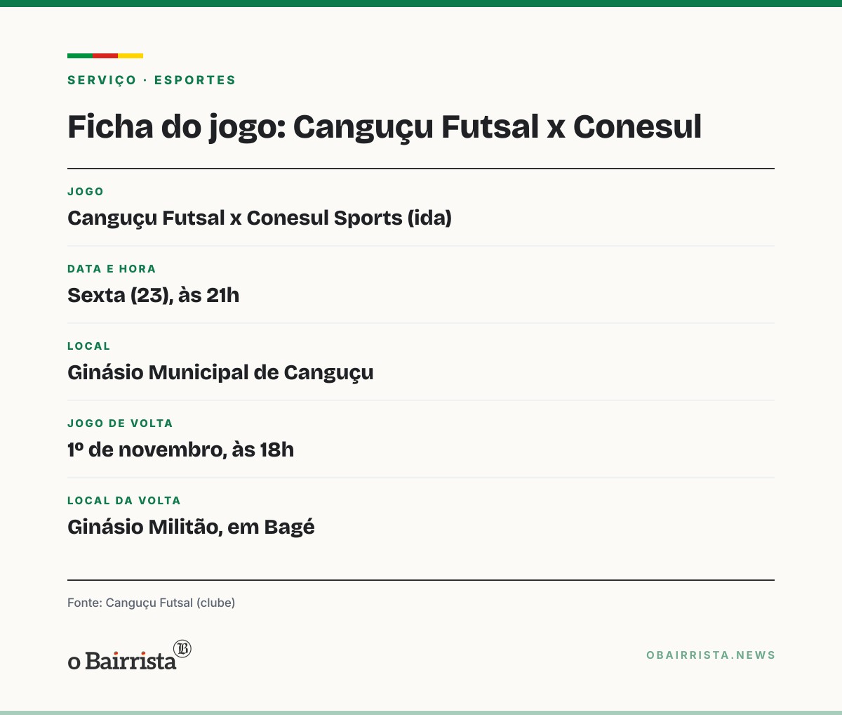 Quadro: Canguçu Futsal recebe o Conesul na ida da semifinal da Série Bronze nesta sexta (23)