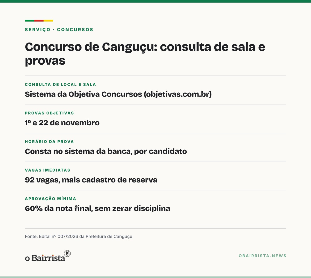 Quadro: Canguçu homologa inscrições do concurso e convoca candidatos para provas em 1º e 22 de novembro