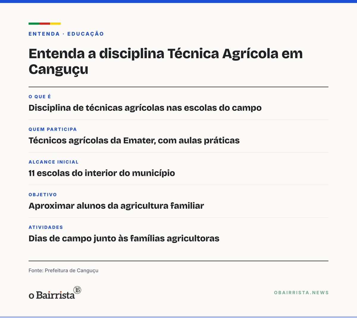 Quadro: Canguçu leva a disciplina Técnica Agrícola a 11 escolas do campo, com a Emater