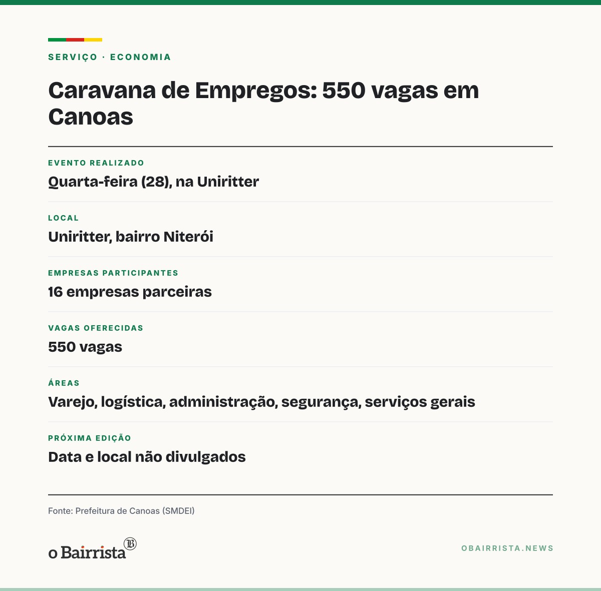 Quadro: Canoas: Caravana de Empregos reuniu 16 empresas e 550 vagas na Uniritter