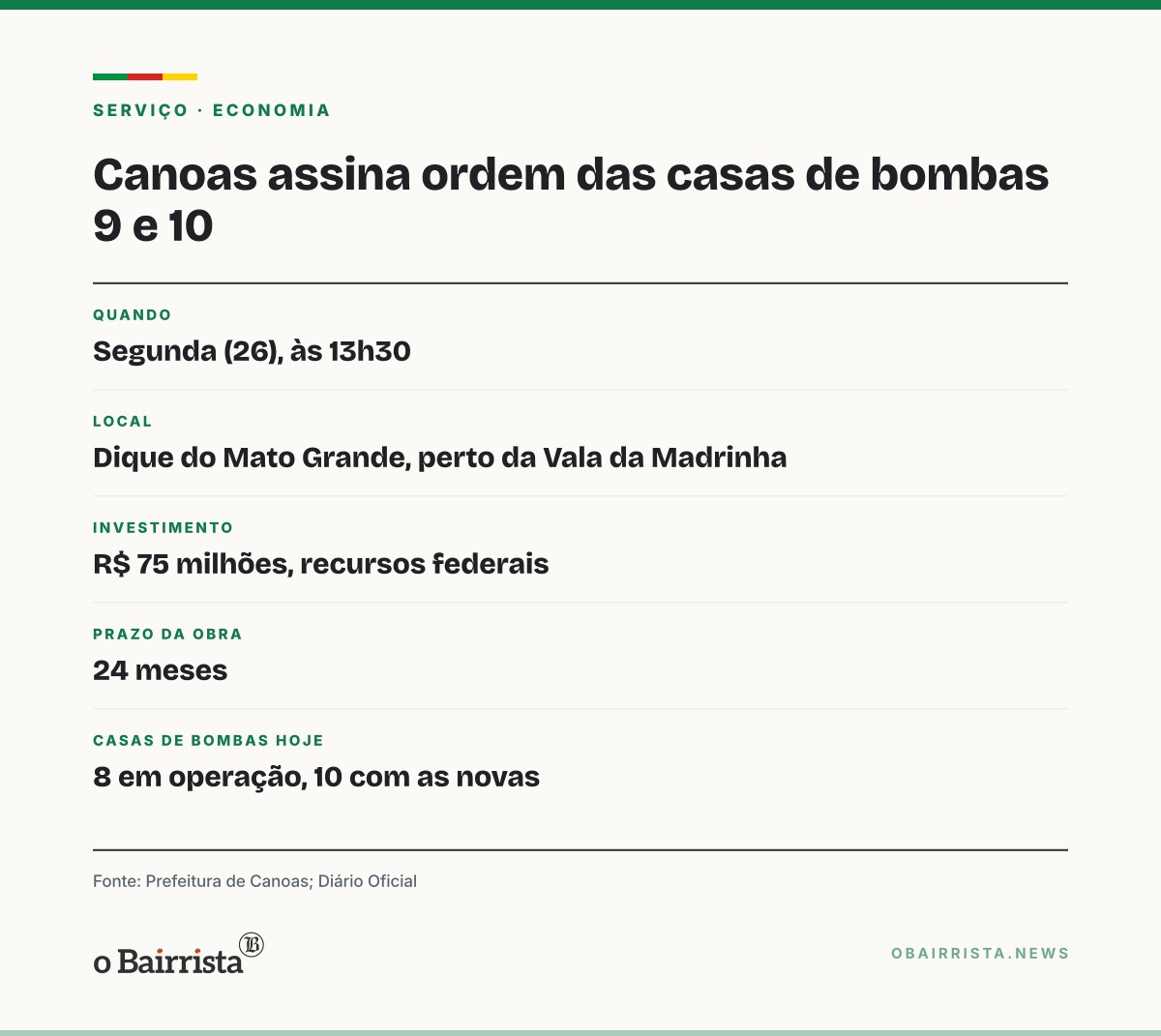 Quadro: Canoas assina nesta segunda (26) ordem de início das casas de bombas 9 e 10 no Mato Grande