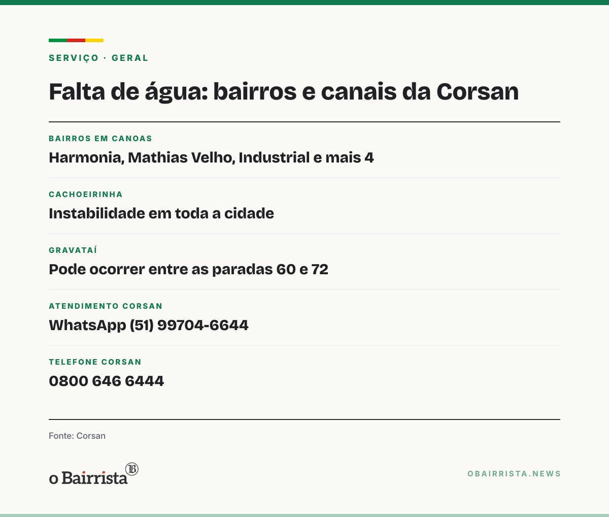 Quadro: Canoas: oscilações de energia levam Corsan a ligar geradores na ETA Rio Branco