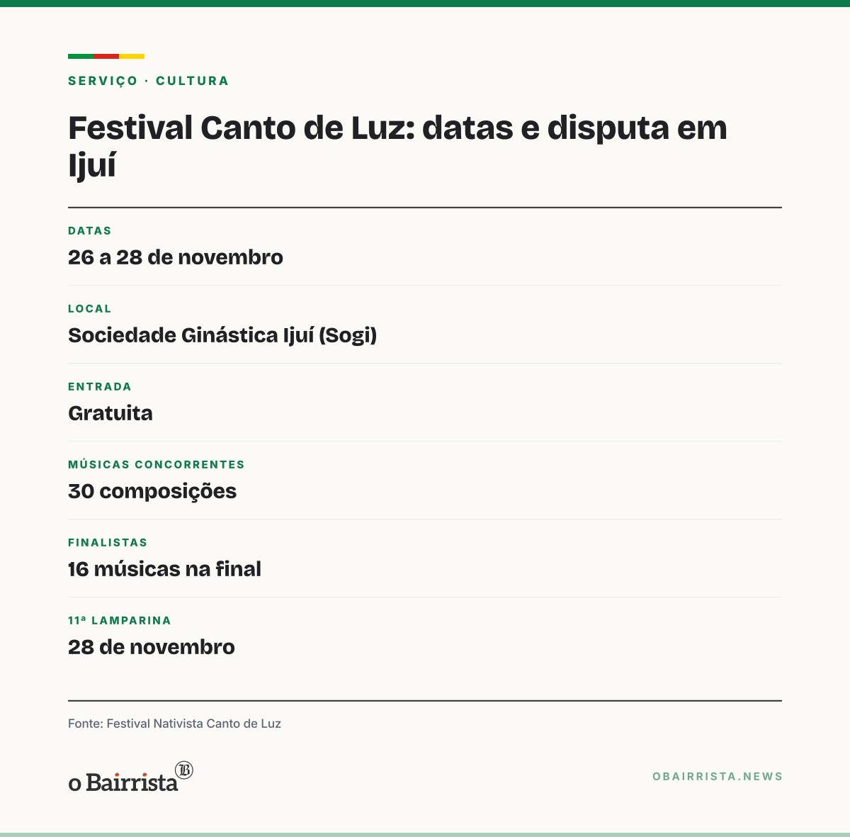 Quadro: Canto de Luz anuncia classificadas da 15ª edição; 30 músicas disputam em Ijuí