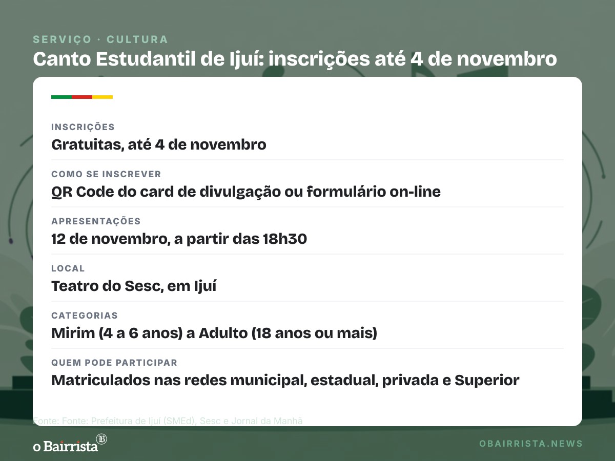 Quadro: Canto Estudantil de Ijuí tem inscrições gratuitas até 4 de novembro