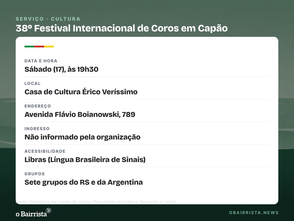 Quadro: Capão da Canoa recebe 38º Festival Internacional de Coros com sete grupos neste sábado