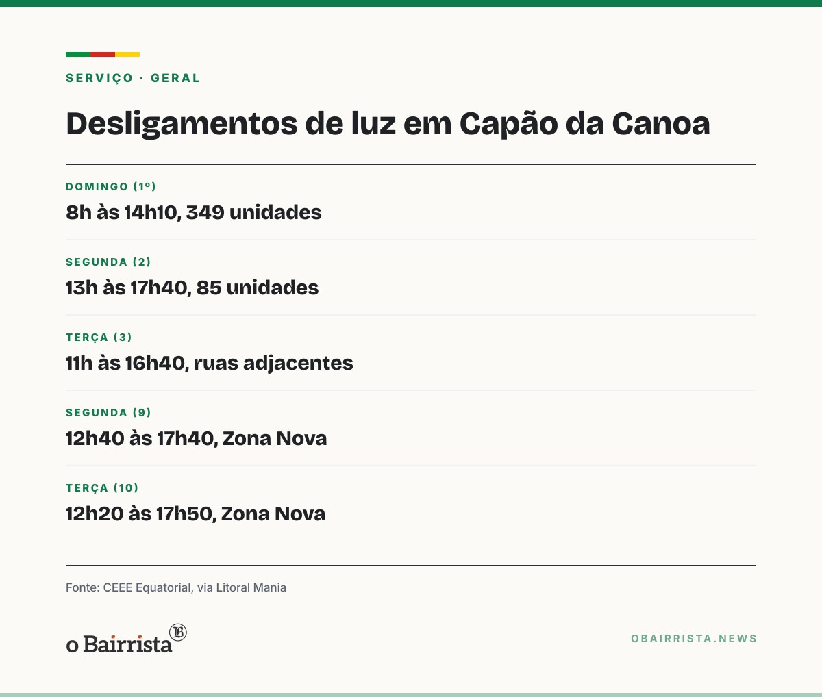 Quadro: Capão da Canoa entra na lista de 55 cidades com desligamento de luz em novembro