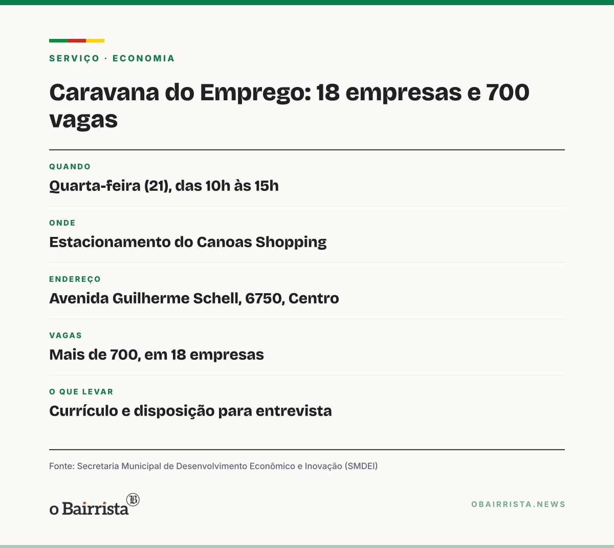 Quadro: Caravana do Emprego chega ao Canoas Shopping nesta quarta com mais de 700 vagas