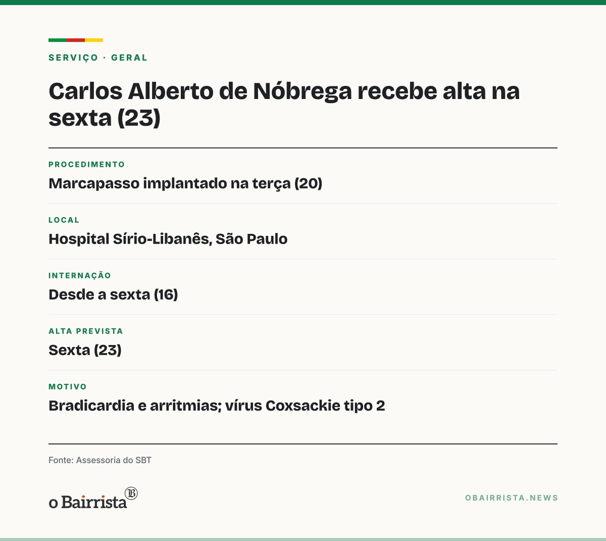 Quadro: Carlos Alberto de Nóbrega, 90, implanta marcapasso e deve ter alta na sexta (23)