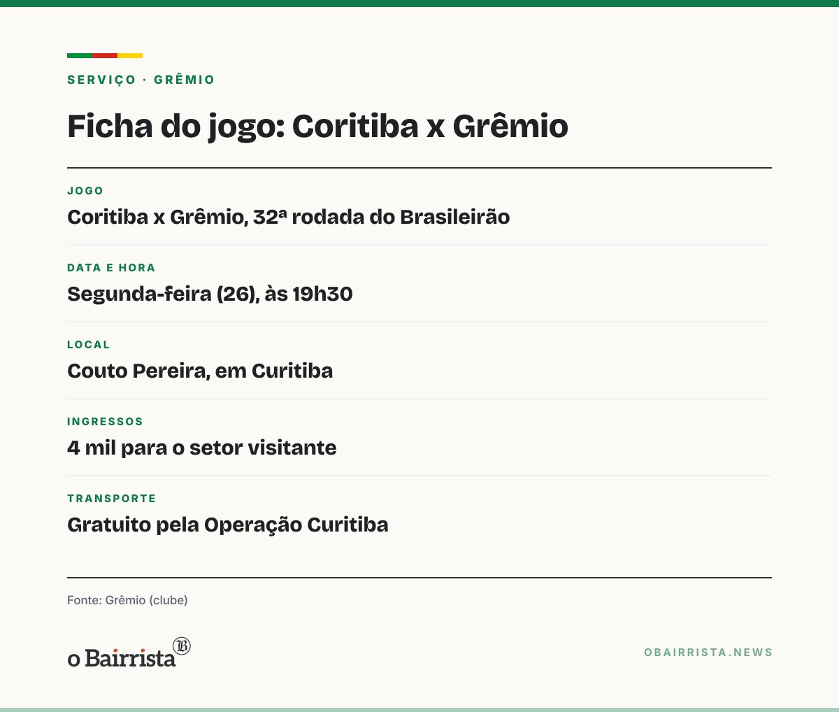 Quadro: Carlos Vinícius defende Renato Portaluppi e rejeita culpar técnico com seis ou sete jogos