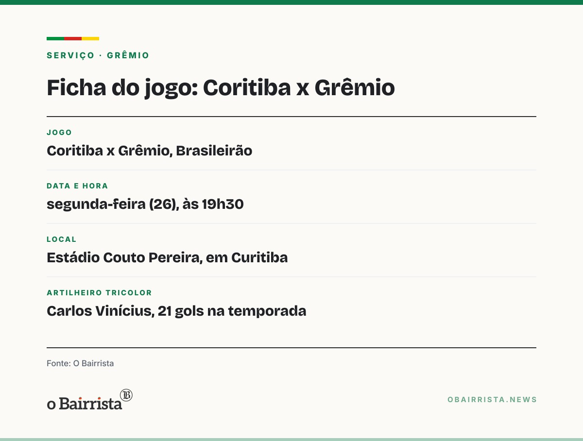 Quadro: Carlos Vinícius nega pré-contrato e diz que foco é manter o Grêmio na Série A