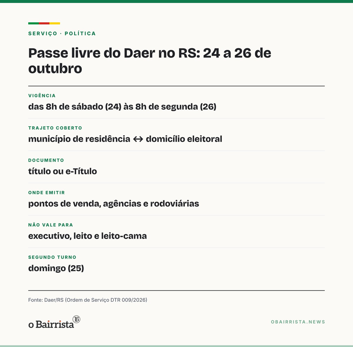 Quadro: Cármen Lúcia nega passe livre em ônibus interestaduais no 2º turno; RS mantém gratuidade do Daer