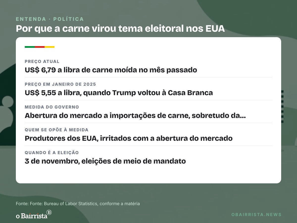 Quadro: Carne vira munição na eleição dos EUA: democrata ironiza senadora do Mississippi