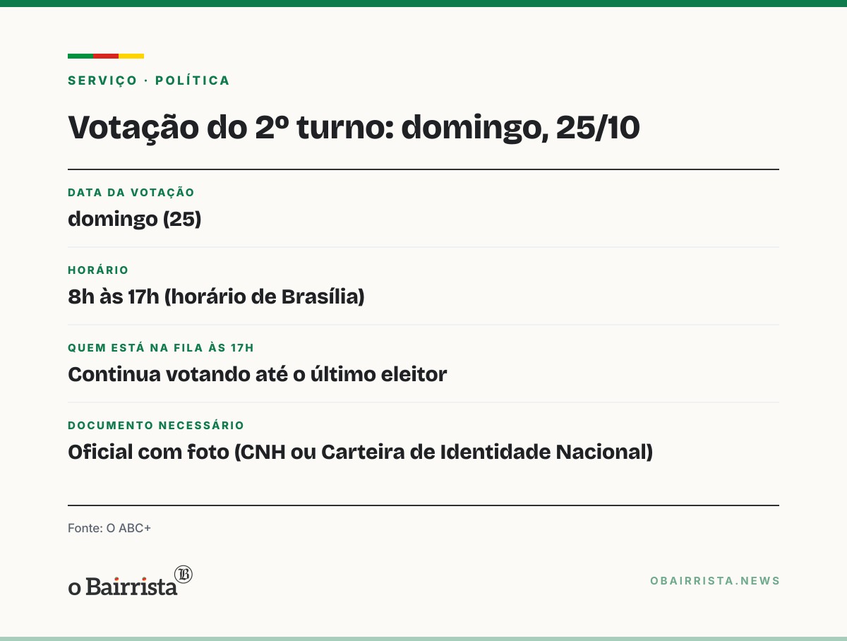 Quadro: Carreata pró-Flávio e bandeiraço pró-Lula se cruzam em Novo Hamburgo sem incidentes