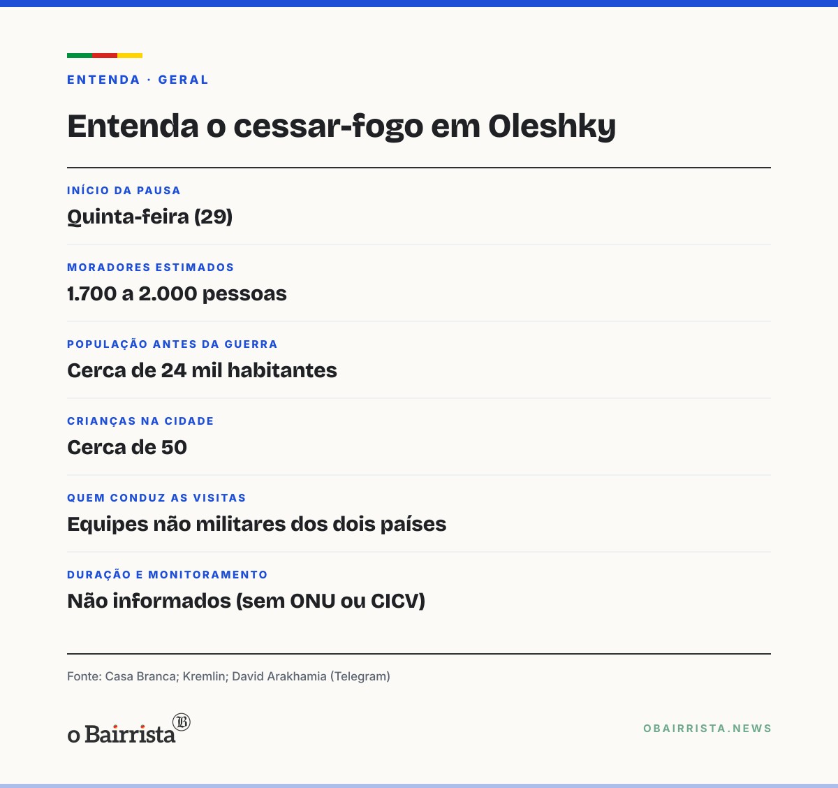 Quadro: Casa Branca anuncia cessar-fogo em Oleshky a partir de quinta; Kremlin e Kiev confirmam