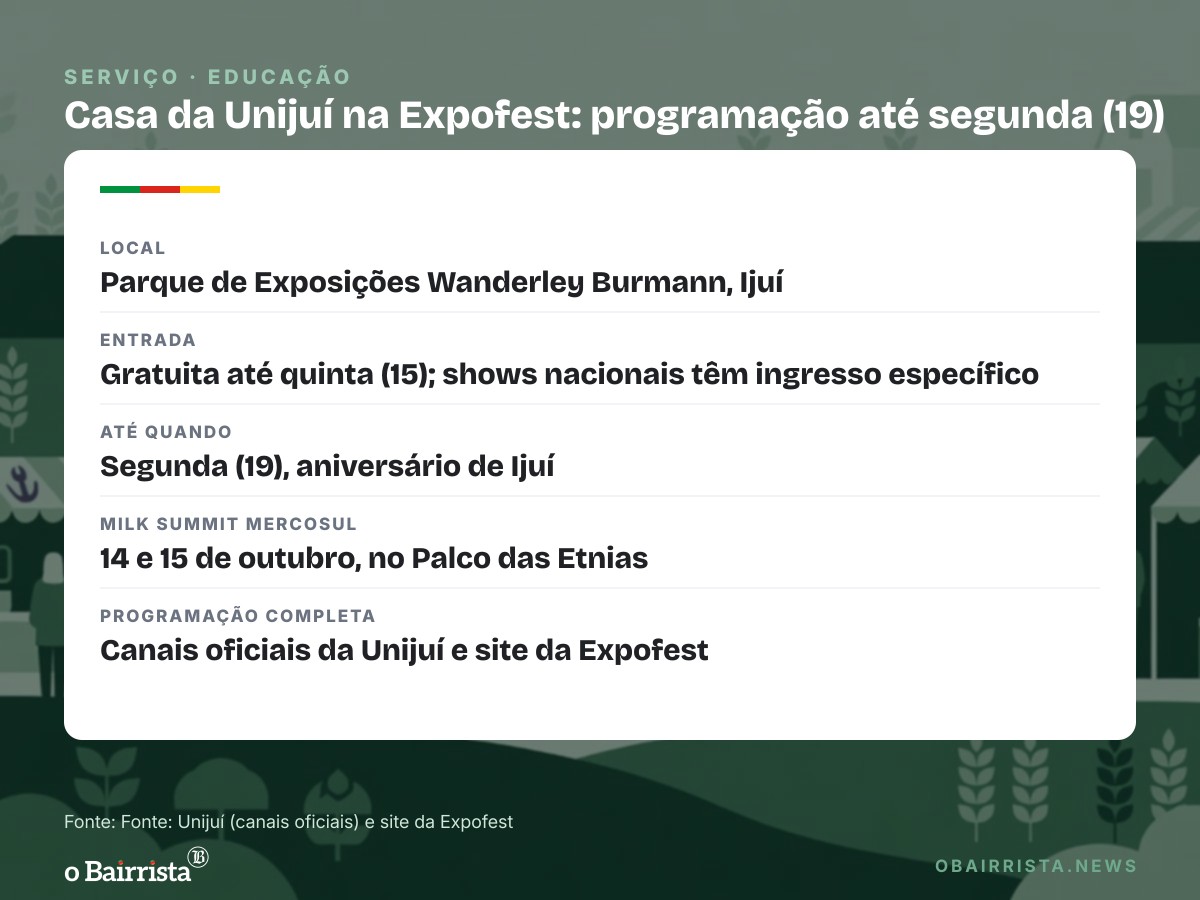 Quadro: Casa da Unijuí na Expofest tem oficinas e coral e segue até segunda (19)