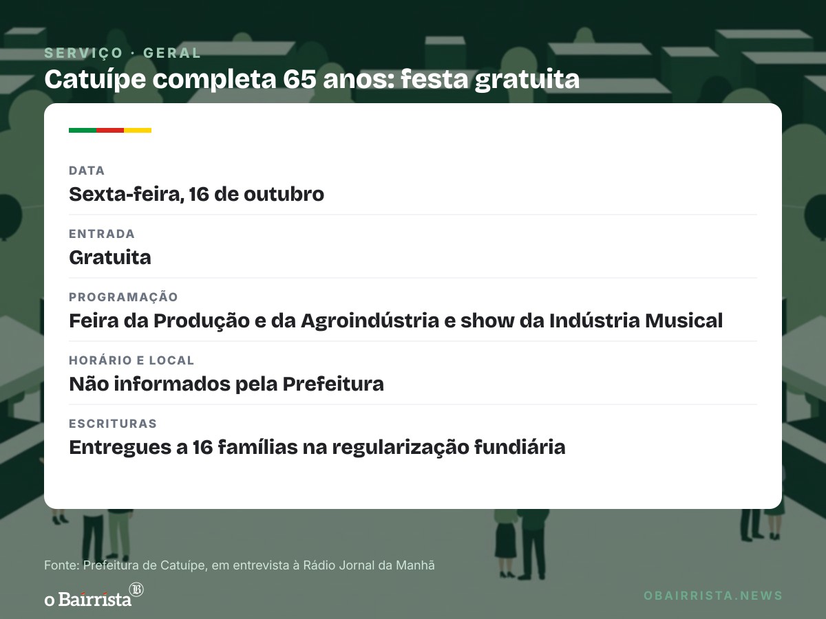 Quadro: Catuípe completa 65 anos com festa gratuita, show da Indústria Musical e 16 escrituras