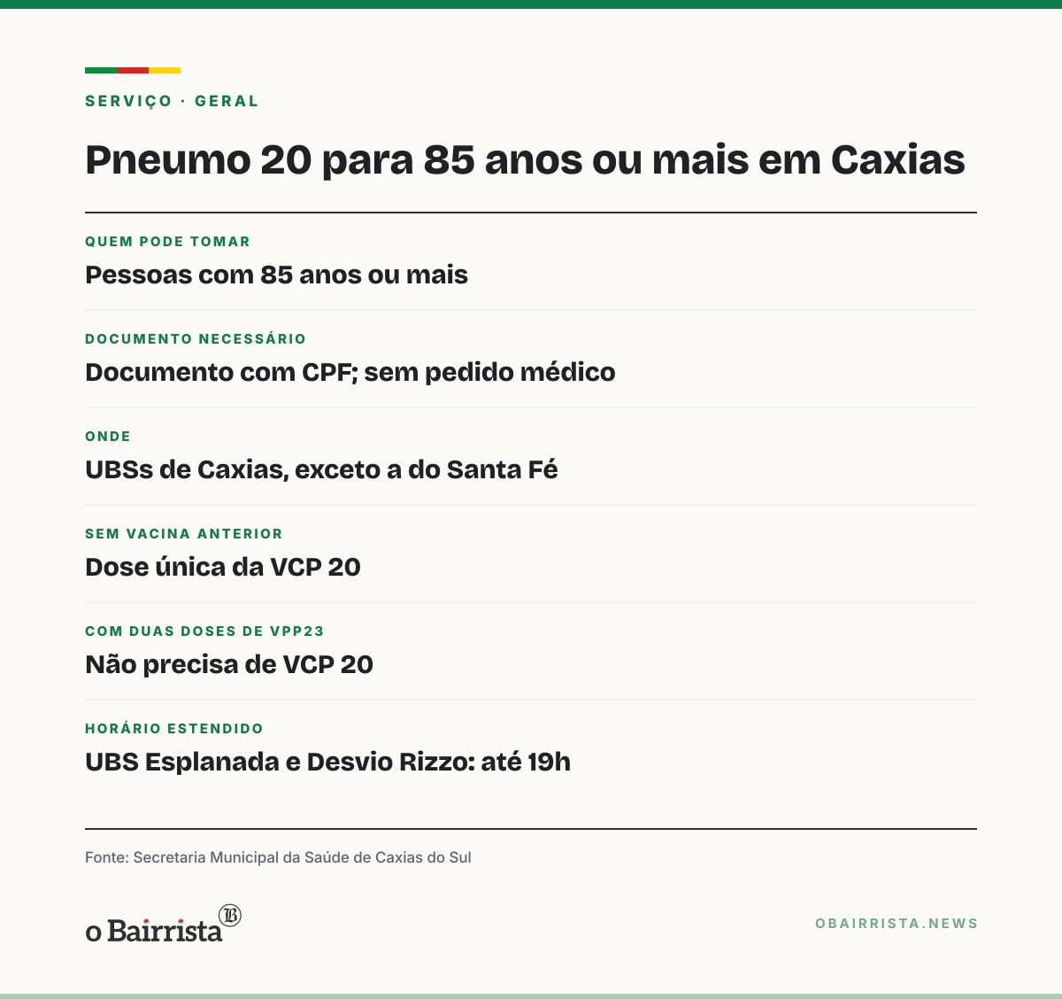 Quadro: Caxias aplica vacina Pneumo 20 em idosos de 85 anos ou mais; UBS Santa Fé está sem sala