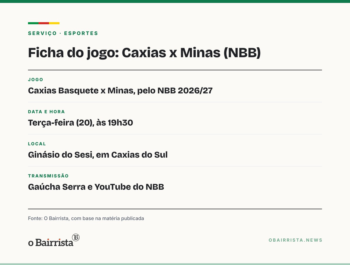 Quadro: Caxias Basquete enfrenta o Minas nesta terça (20) em busca da 1ª vitória no NBB