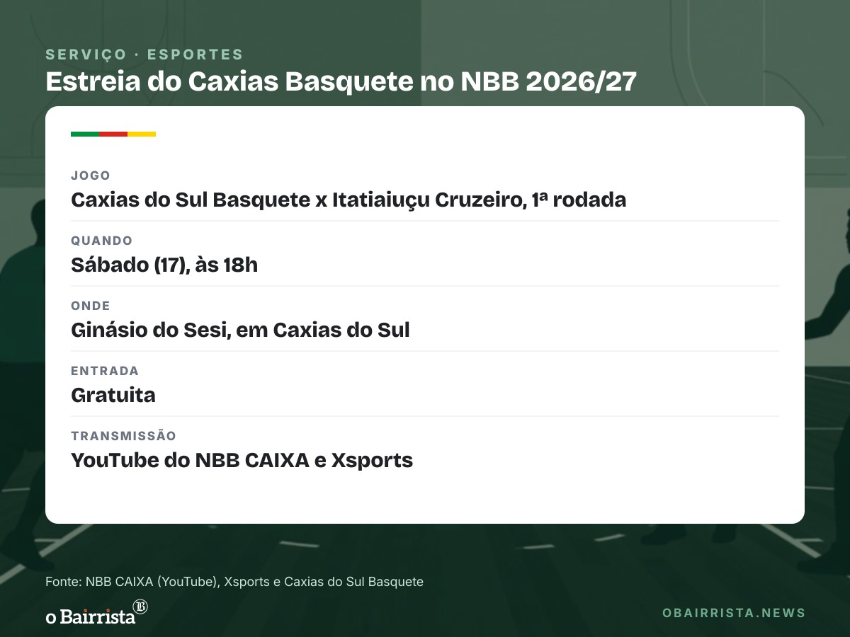 Quadro: Caxias Basquete estreia no NBB neste sábado contra o Cruzeiro, sem Miguel e Jhow