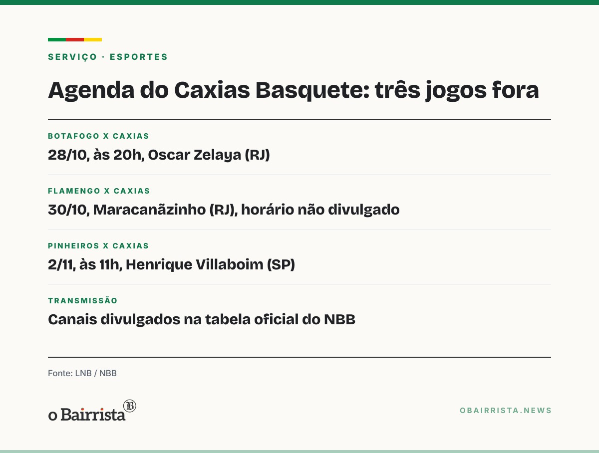Quadro: Caxias Basquete perde para o Minas por 78 a 66 e encara três jogos fora em sequência