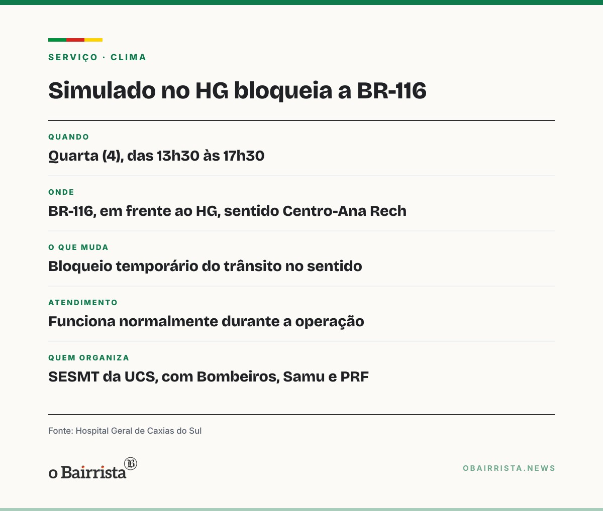 Quadro: Caxias do Sul: simulado no Hospital Geral bloqueia a BR-116 na quarta (4), à tarde