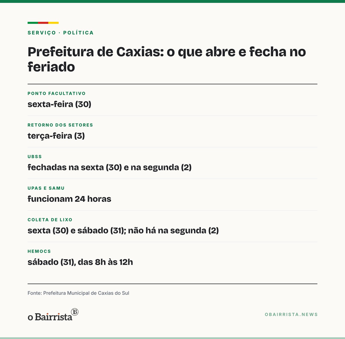 Quadro: Caxias do Sul: prefeitura tem ponto facultativo na sexta (30) e fecha na segunda (2)
