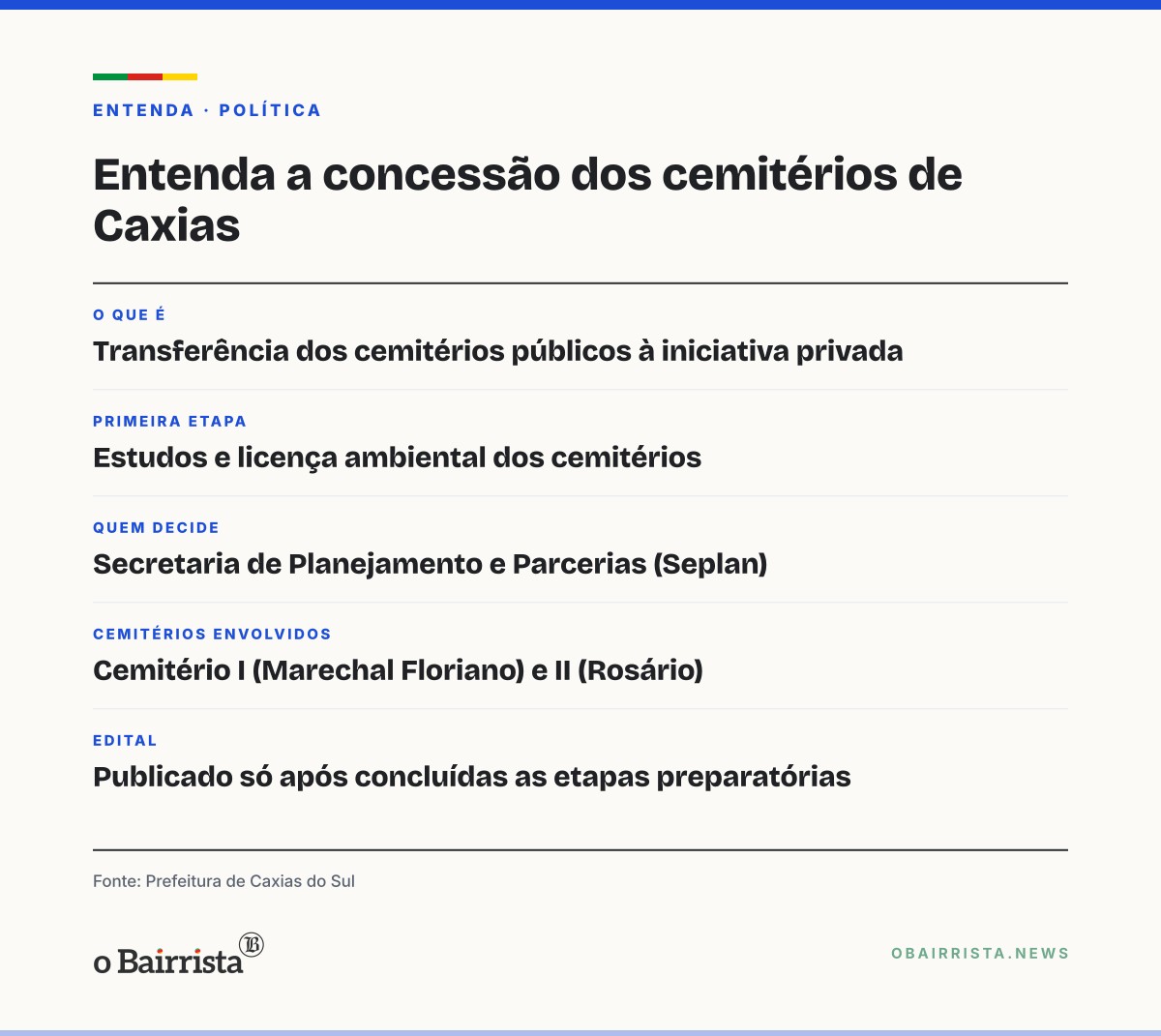 Quadro: Caxias do Sul prepara concessão dos dois cemitérios públicos; edital ainda não saiu