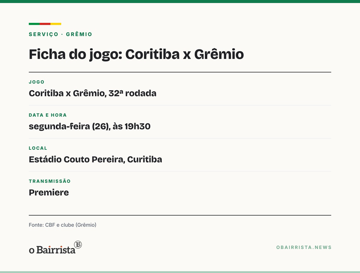 Quadro: CBF admite erro em pênalti sobre Diego Caito no Gre-Nal 455; Grêmio divulga nota