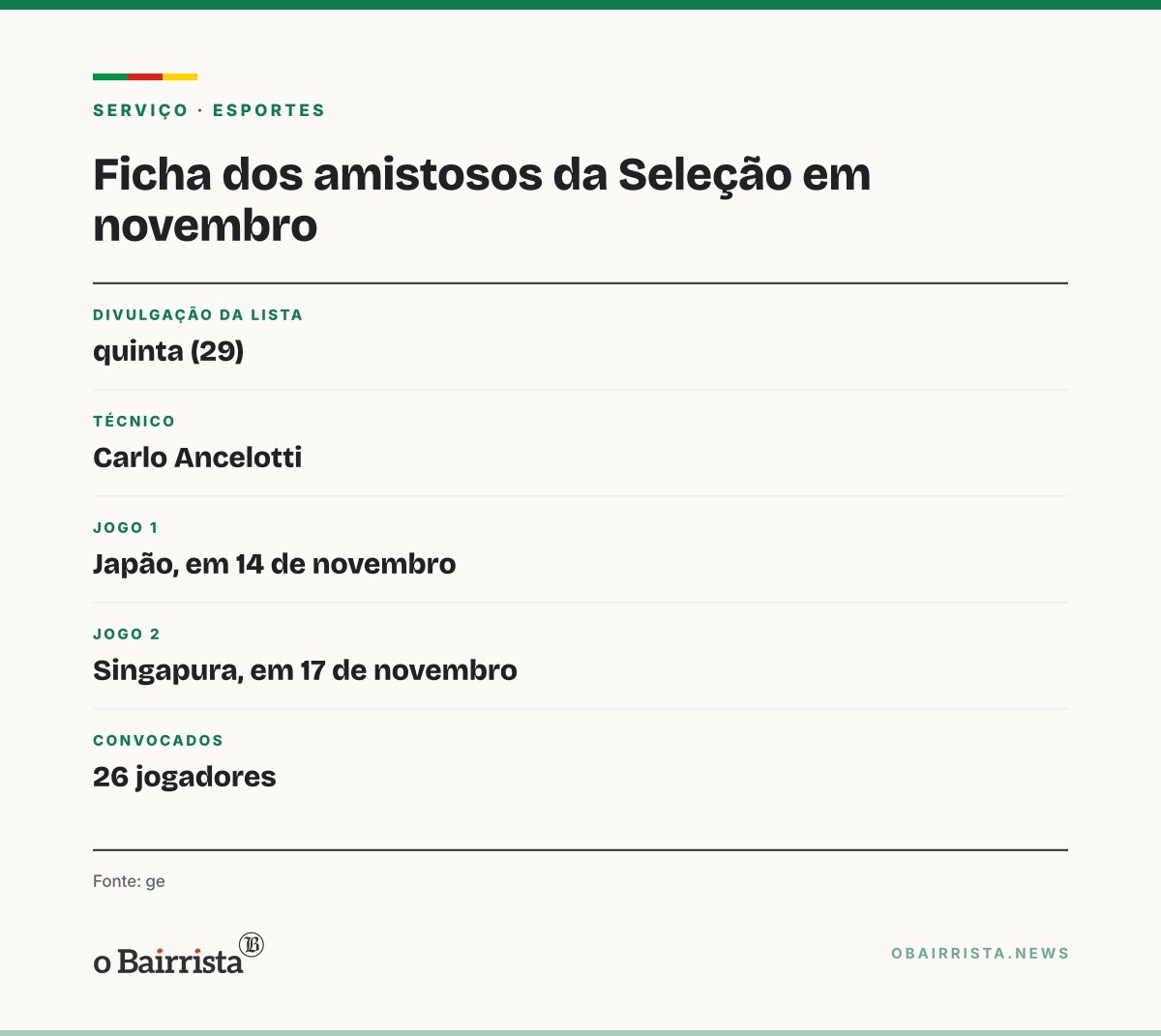 Quadro: CBF avalia poupar jogadores de clubes na briga do Brasileirão em amistosos de novembro
