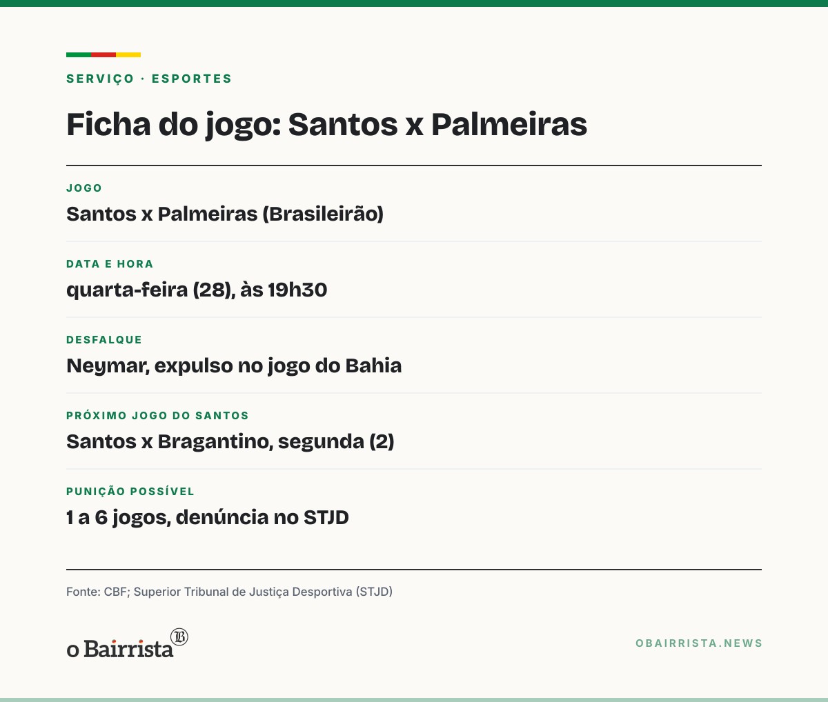 Quadro: CBF diz que expulsão de Neymar pela lei Vini Jr foi correta; ele perde clássico com o Palmeiras
