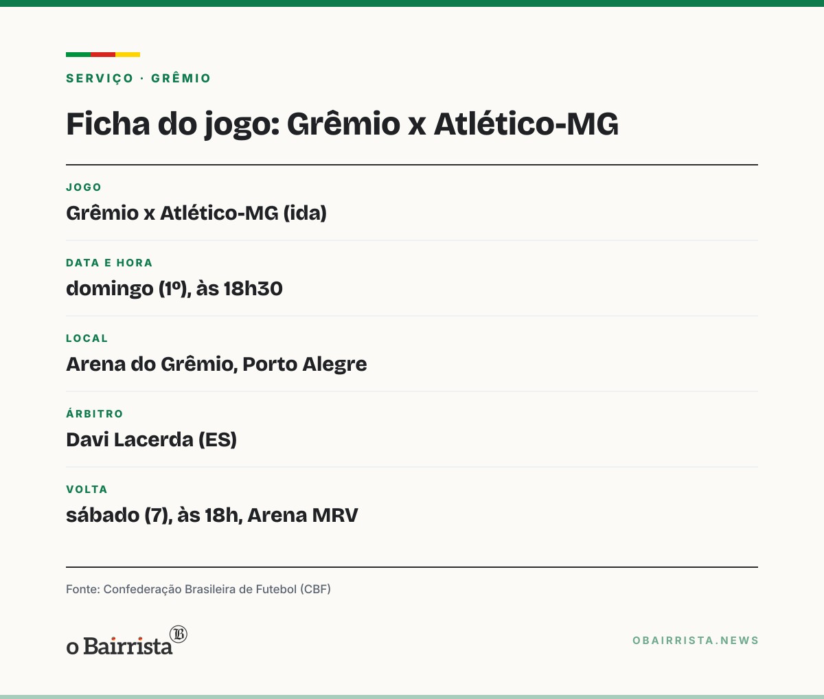Quadro: CBF escala Davi Lacerda (ES) para Grêmio x Atlético-MG, semifinal da Copa do Brasil