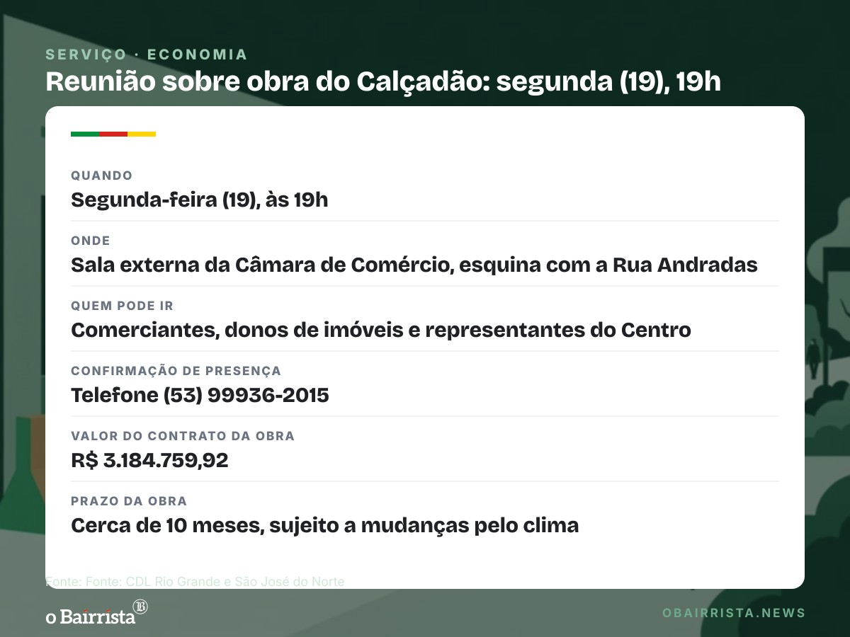 Quadro: CDL de Rio Grande reúne lojistas e Prefeitura na segunda (19) sobre obra do Calçadão