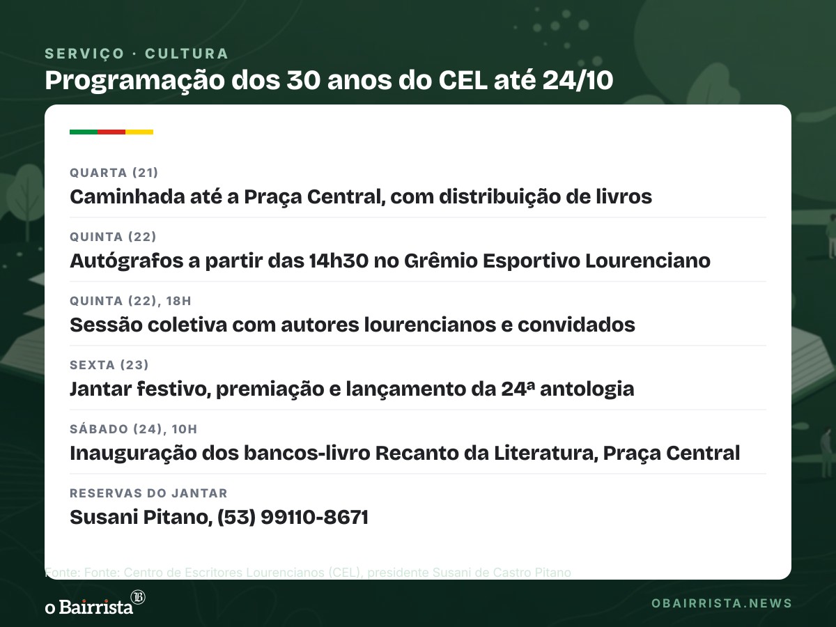 Quadro: CEL lança 5º volume de 'Nossa gente, nossas histórias' com 29 coautores de Boa Vista