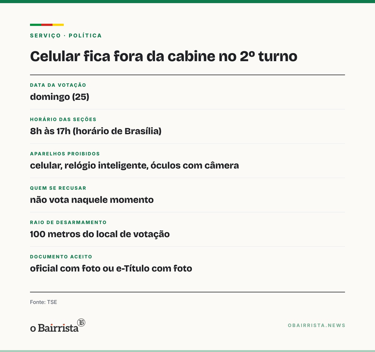 Quadro: Celular, relógio inteligente e óculos com câmera ficam fora da cabine no 2º turno
