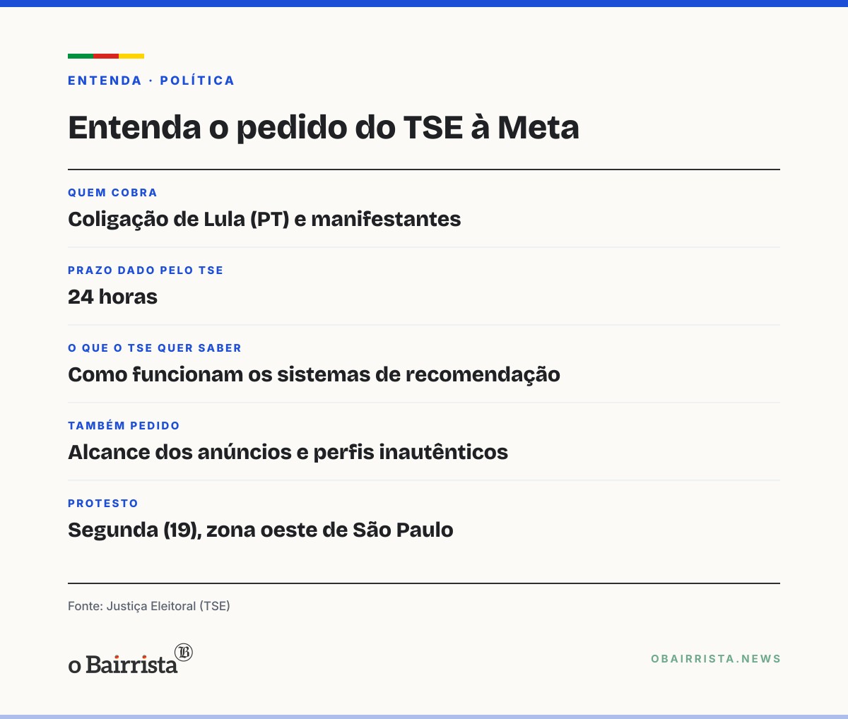 Quadro: Centenas protestam em São Paulo contra a Meta e cobram neutralidade na eleição