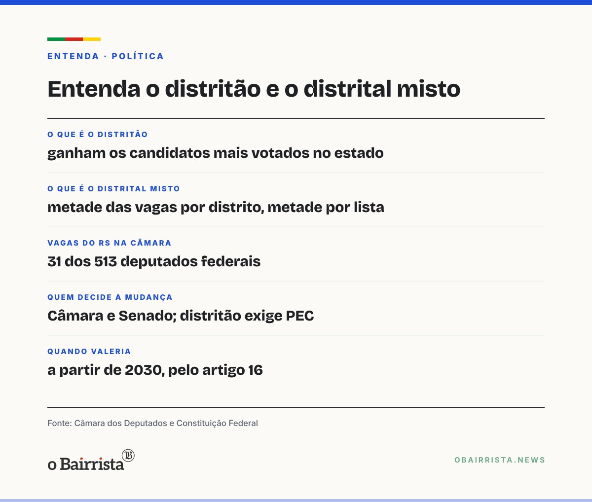 Quadro: Centrão reúne presidentes de partidos com Motta para discutir distritão e distrital misto