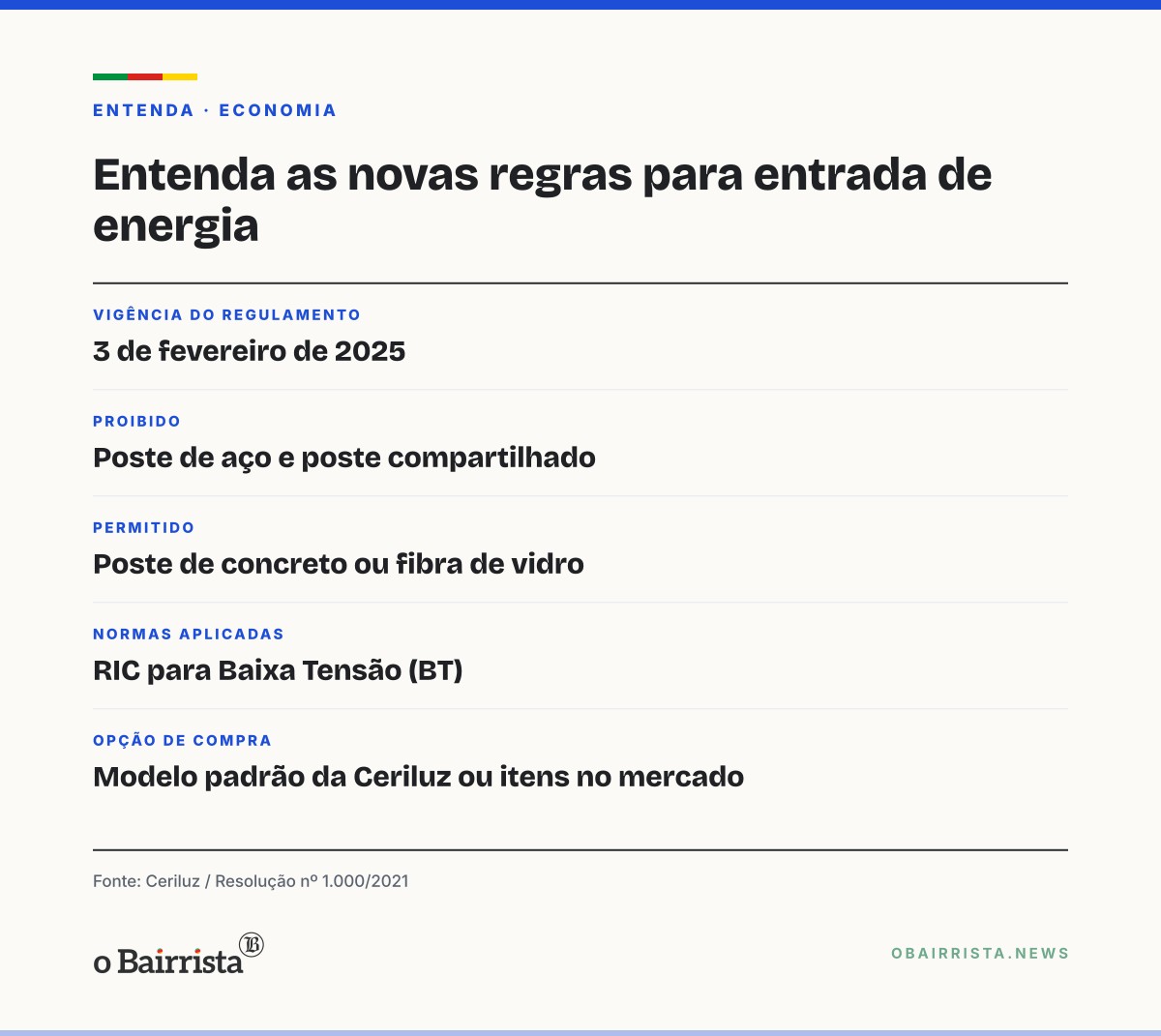 Quadro: Ceriluz atende em Bozano 21 famílias de casas rurais novas e evita viagem a Ijuí