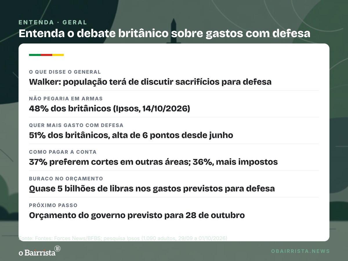 Quadro: Chefe do Exército britânico diz que população terá de debater sacrifícios por defesa