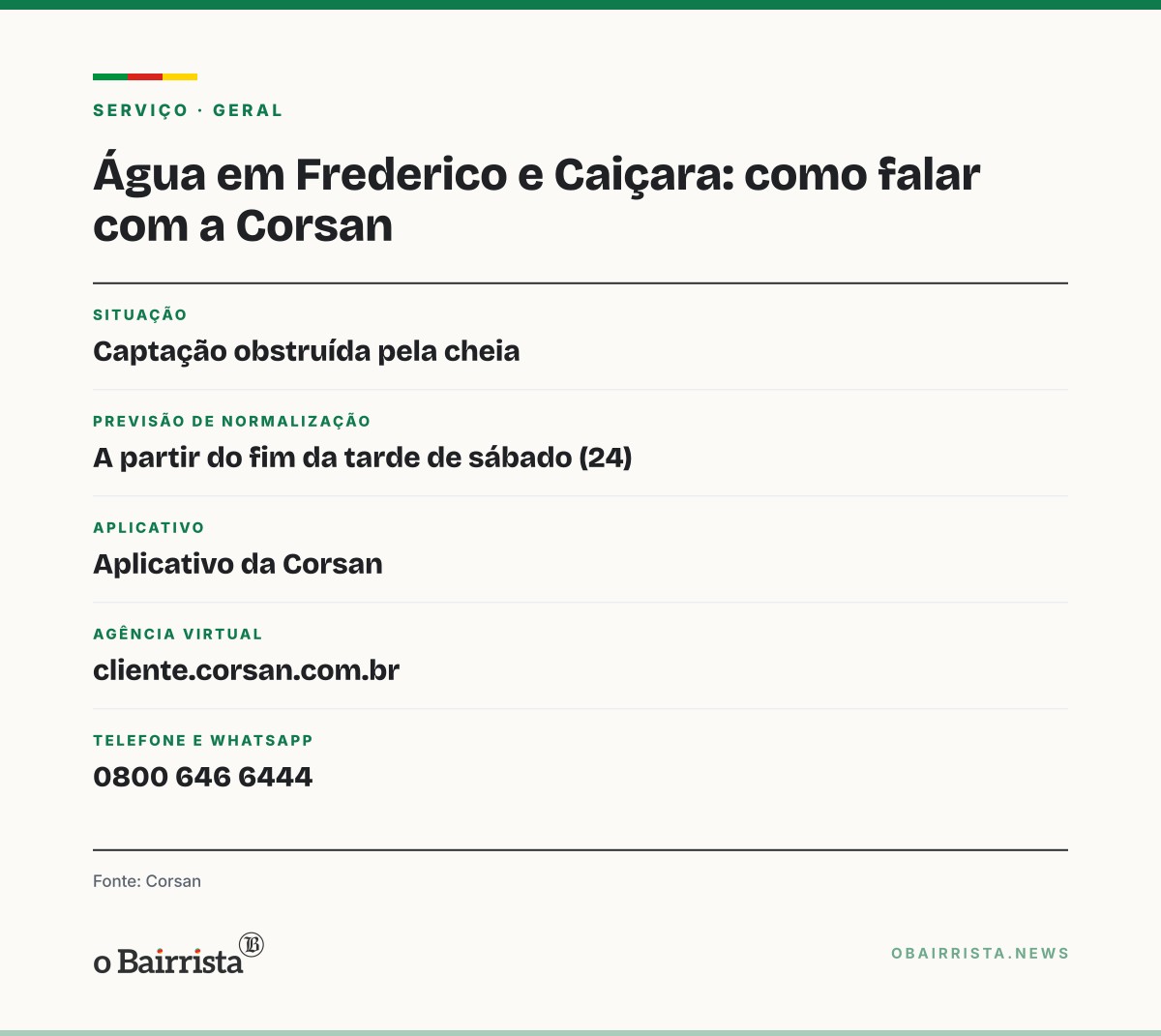 Quadro: Cheia obstrui captação da Corsan e afeta água em Frederico Westphalen e Caiçara