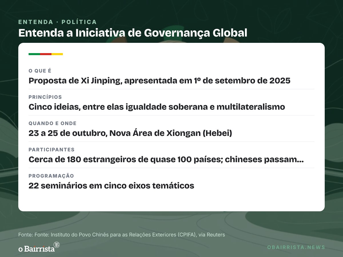 Quadro: China chama mais de 180 estrangeiros para fórum de governança global em Xiongan