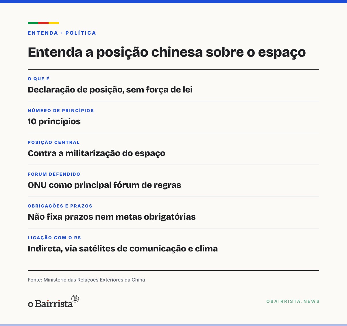 Quadro: China publica documento contra militarização do espaço, sem medidas vinculantes